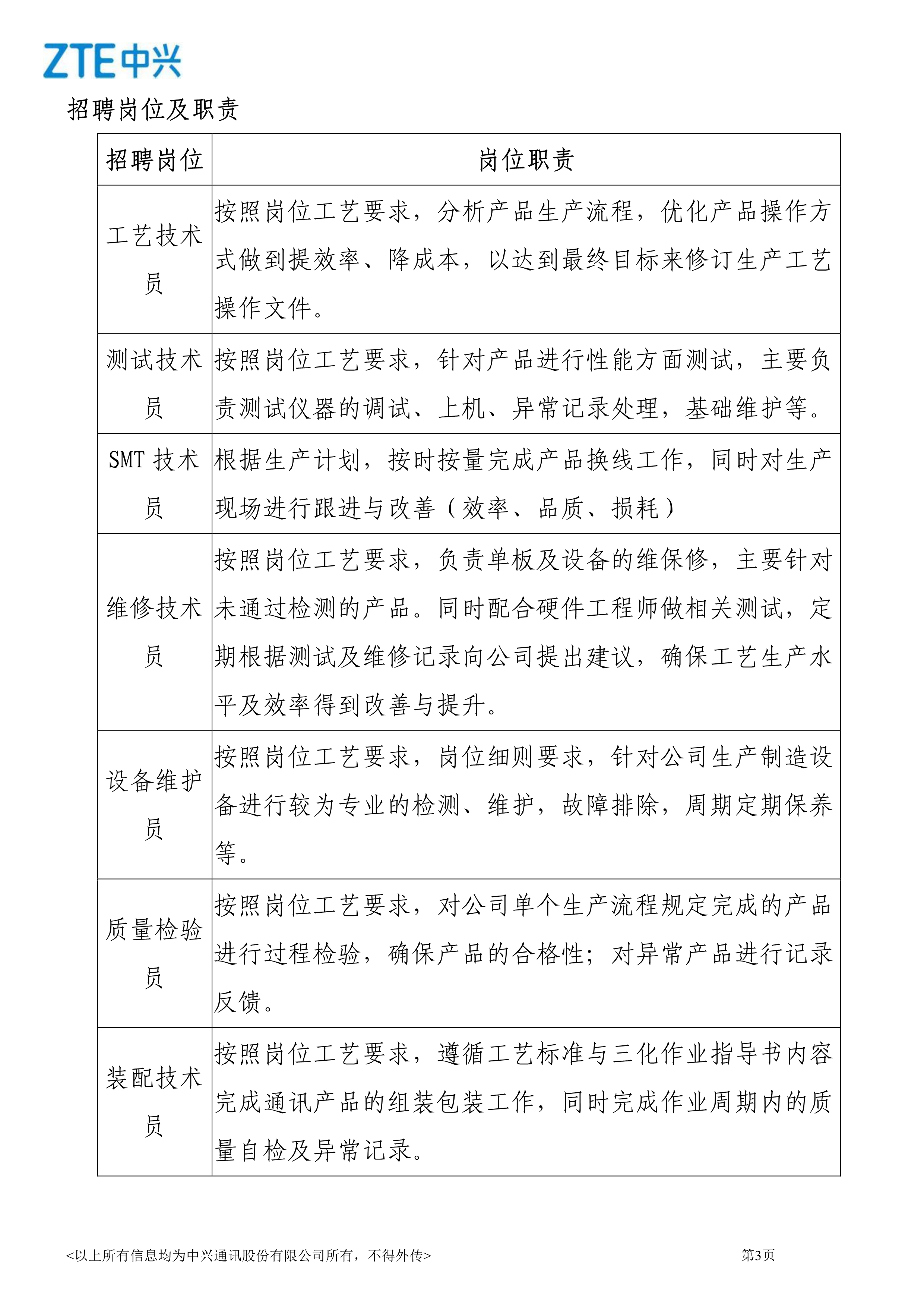 中興通訊智能制造基地校園招聘簡章2021_3.jpg