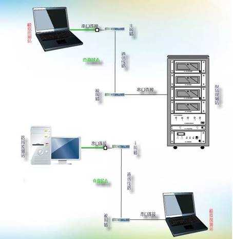 說明: C:\Users\Administrator\Documents\WeChat Files\wxid_k4m4r280zmjx11\FileStorage\Temp\7b349487628bf9b85767d7f99f54e92e.jpg